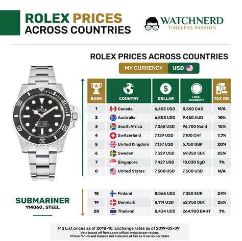 rolex preisliste pdf